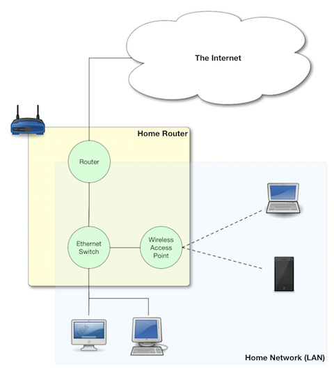 TTT Part 25 of n – IP Subnets : Bart Busschots